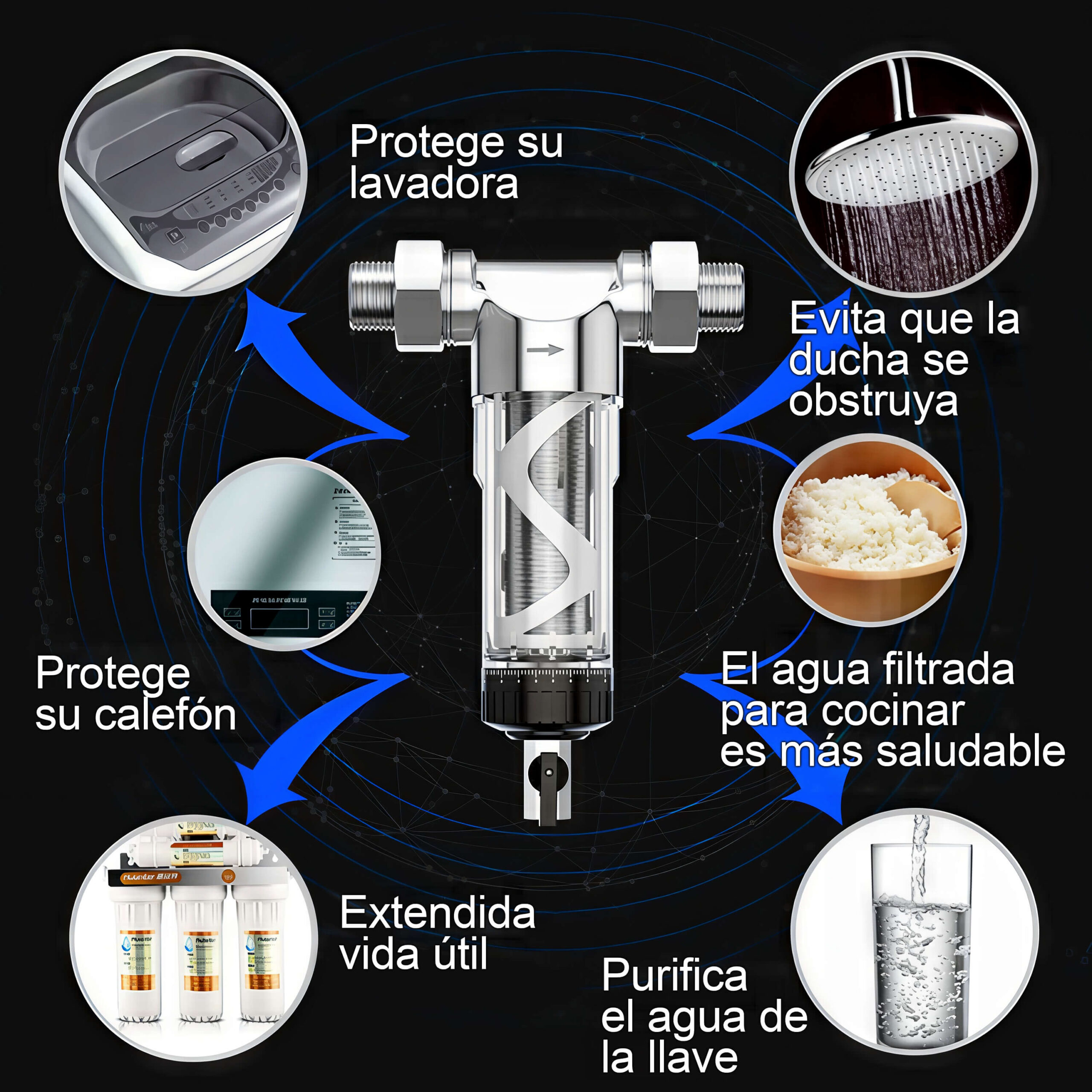 Filtro de partículas - Imagen 2