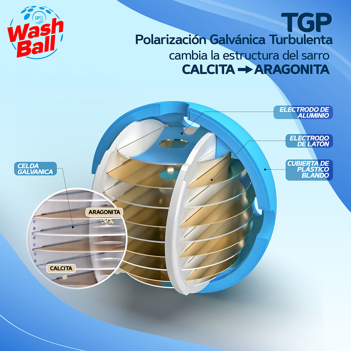 Wash Ball - Imagen 3